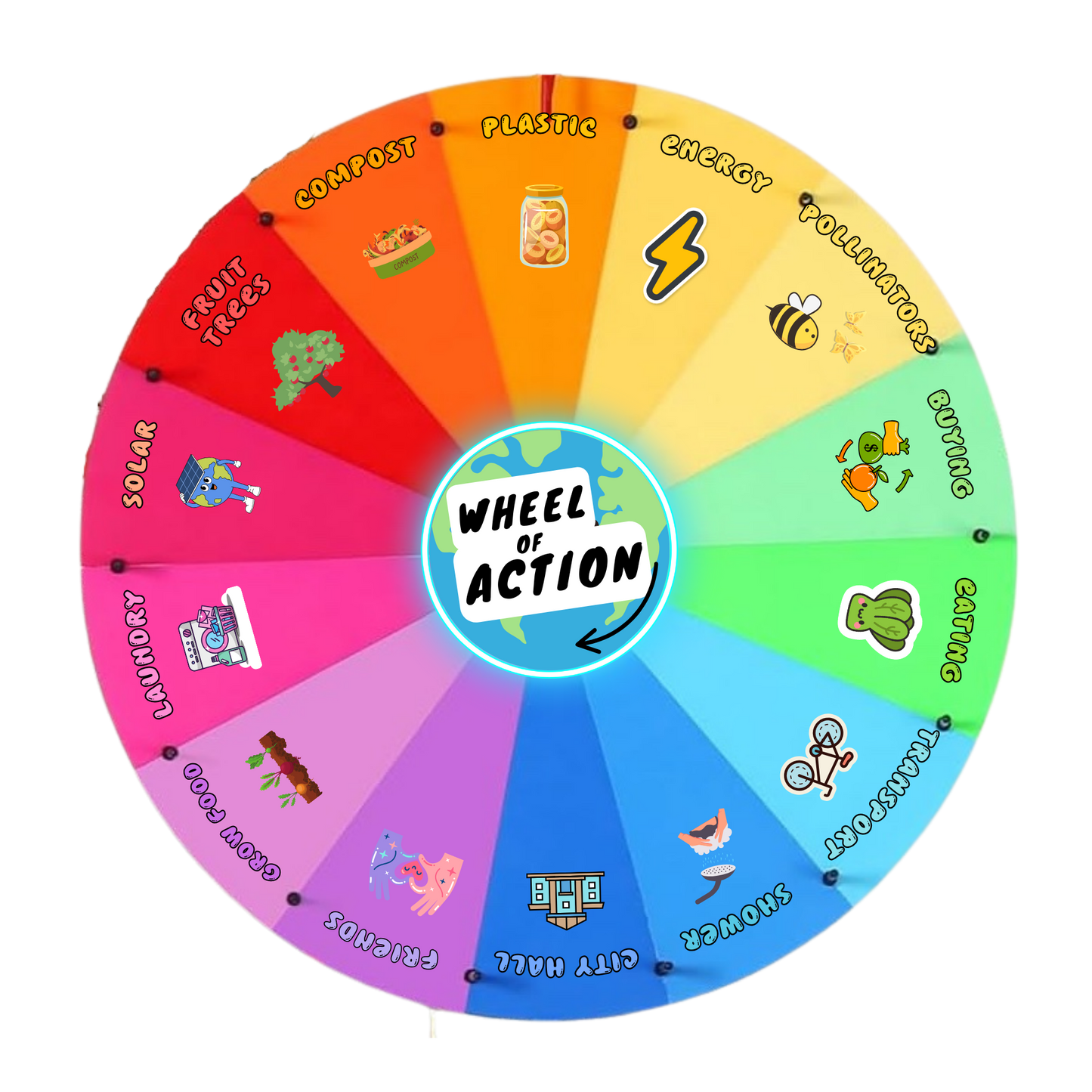 The Wheel of Action